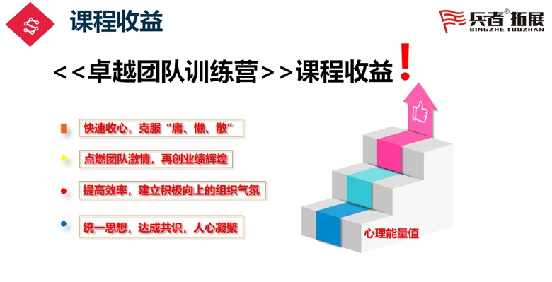 北京拓展訓(xùn)練