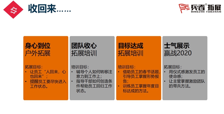 北京拓展訓(xùn)練
